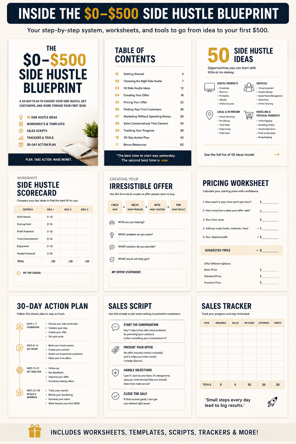 A digital infographic preview of the '$0-$500 Side Hustle Blueprint' showing various worksheet, template, script, and tracker pages laid out in a clean grid layout. The design features a dark navy blue header and footer with white and beige content panels.